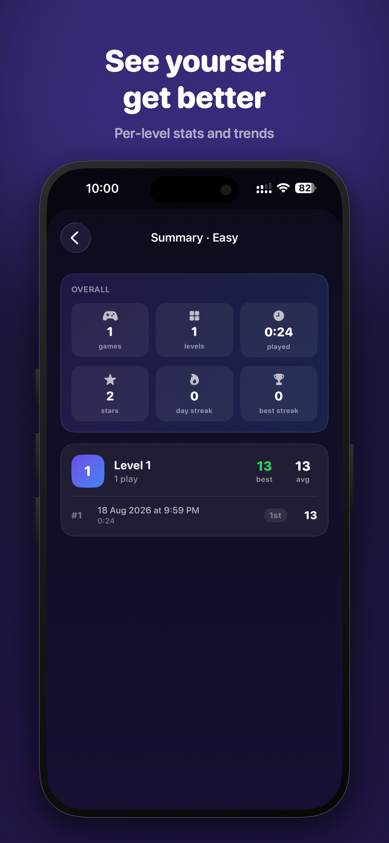 FlipWell Summary screen with overall stats for games, levels, time, stars and streaks, plus a per-level breakdown