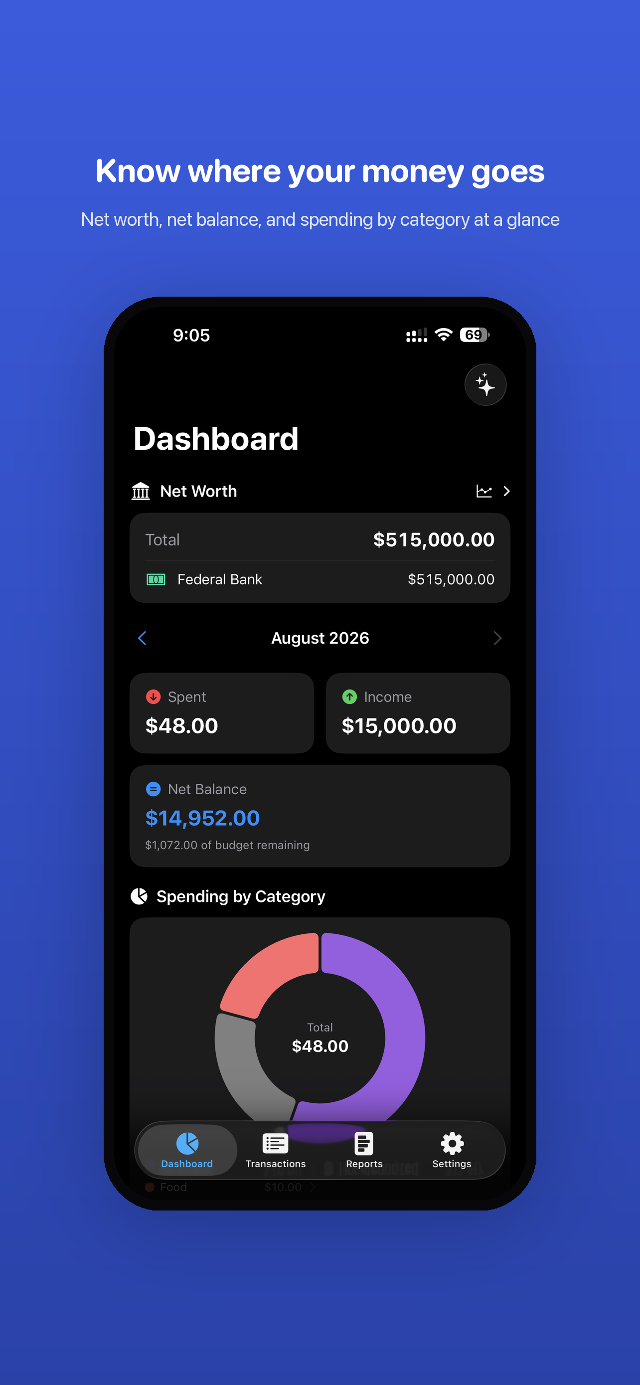 Amounta Dashboard showing net worth, spent and income tiles, net balance and a spending-by-category donut chart